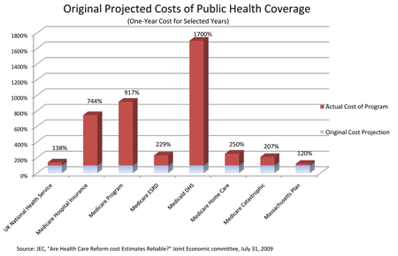 Health+care+costs+graph