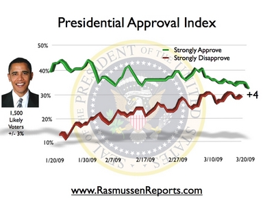approval-rating