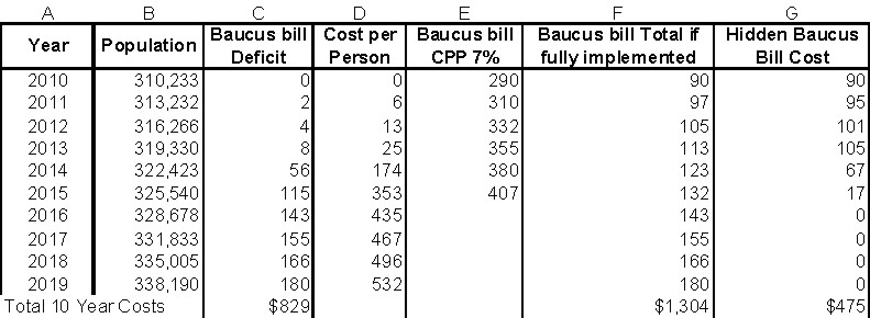 Baucus cost