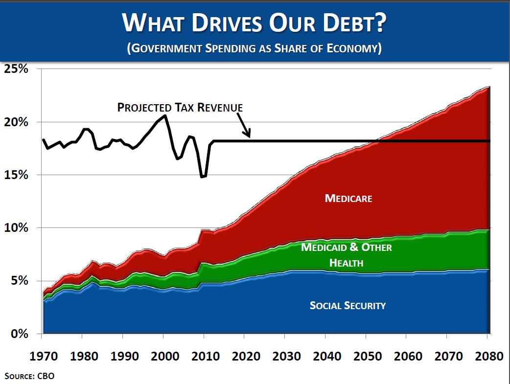 how-much-does-medicare-and-social-security-cost-in-the-us-budget